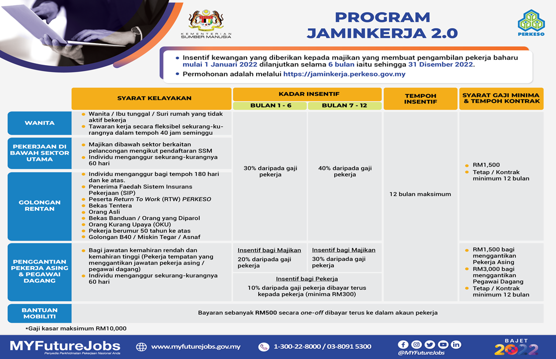 Program JaminKerja 2.0